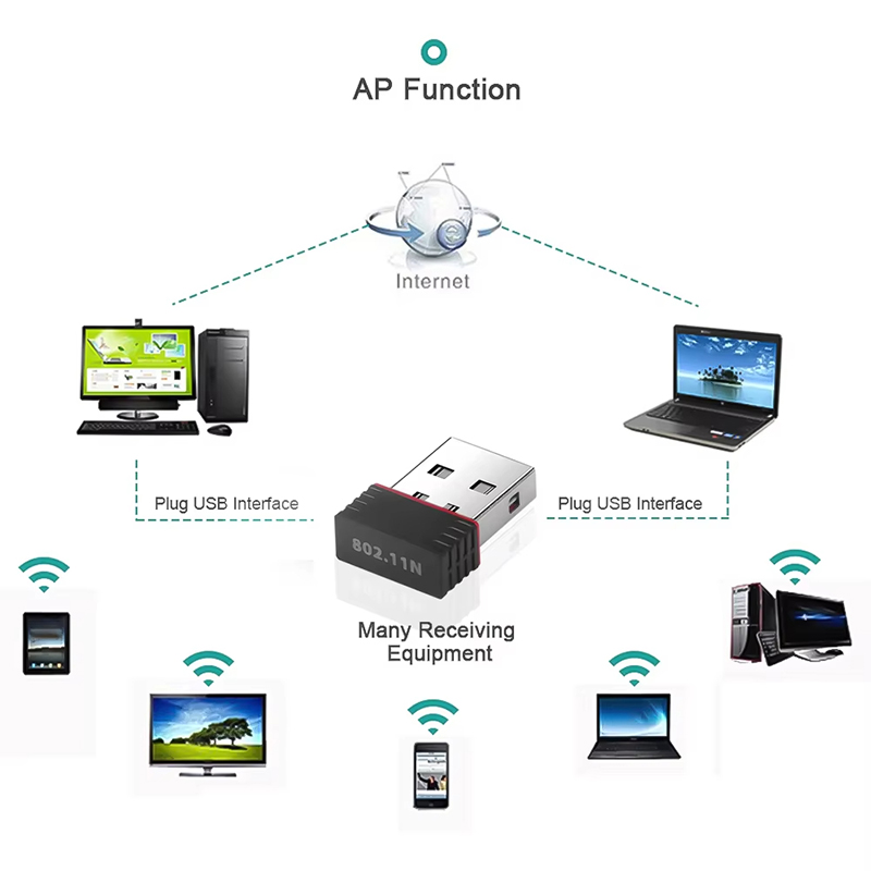 Bezprzewodowy mini adapter USB – Gigabit Network Card recenzja i cena
